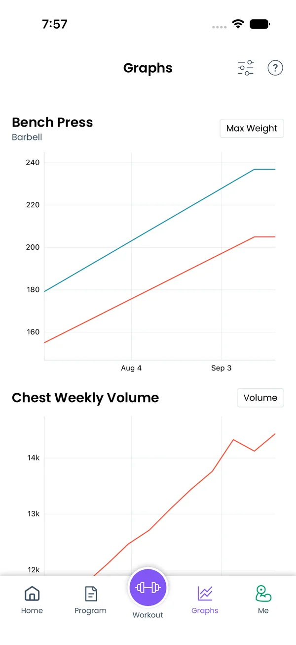 Graphs