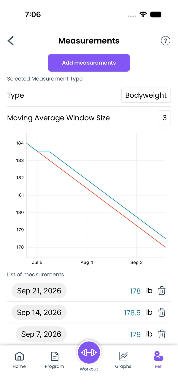 Measurements, Sleep and Nutrition: moving average