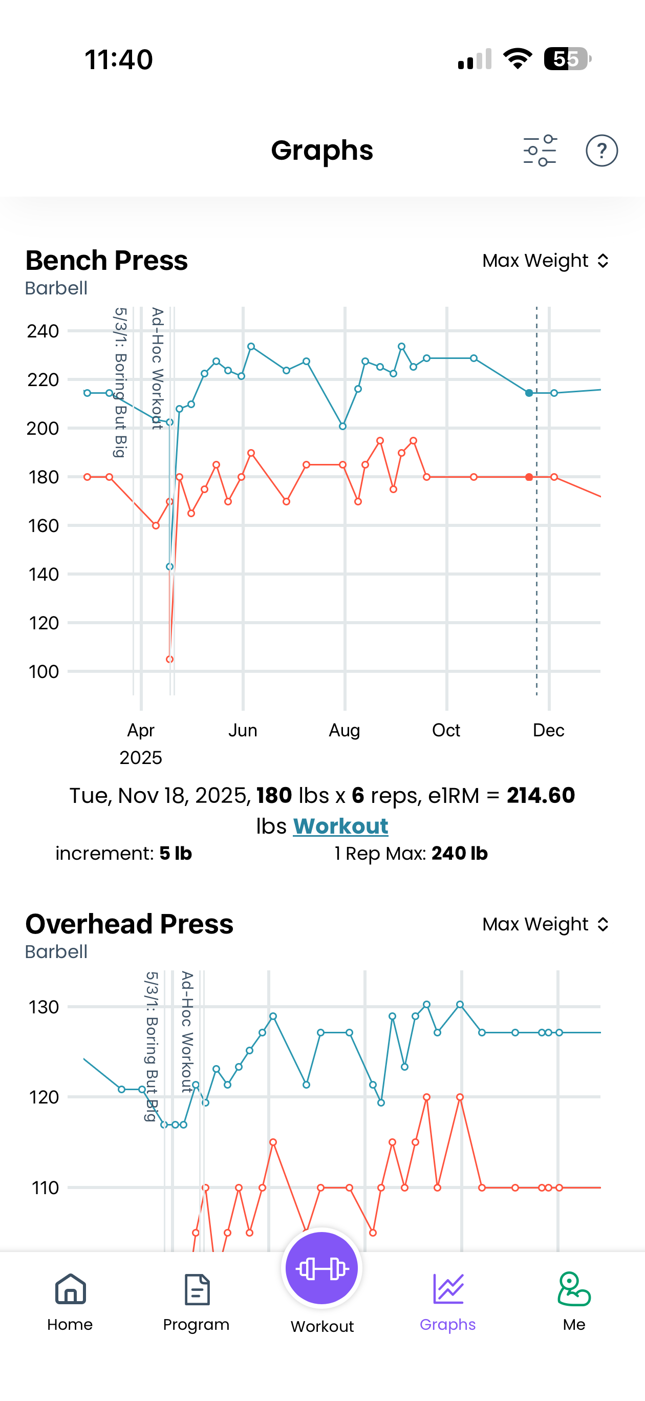Detailed Analytics